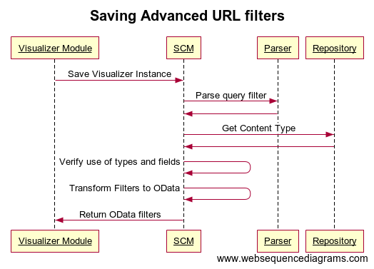 Saving_Advanced_URL_filters.png